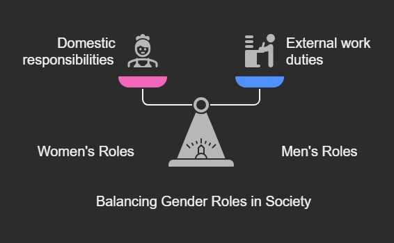 balancing Gender role in society