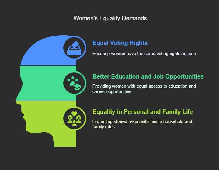 women equality demands class 10 political science 