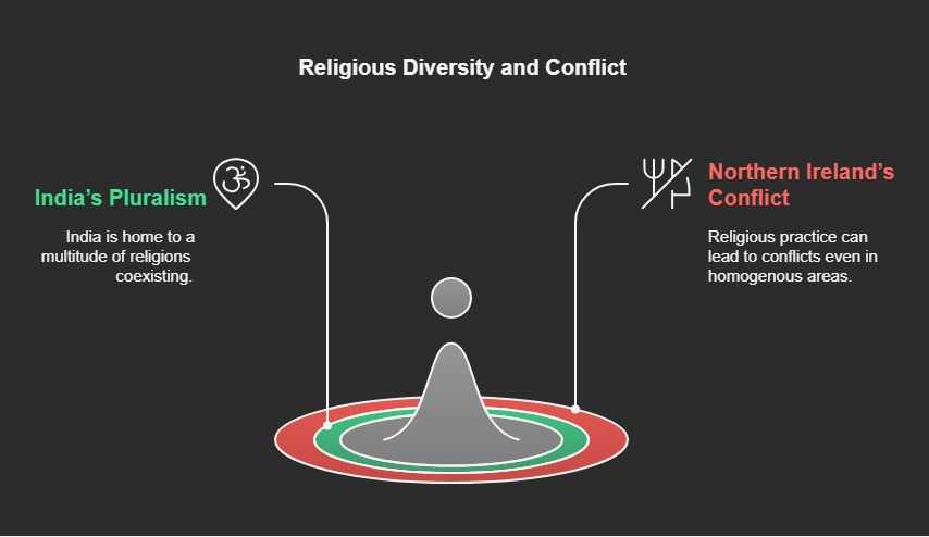 Religion: A Different Kind of Social Division