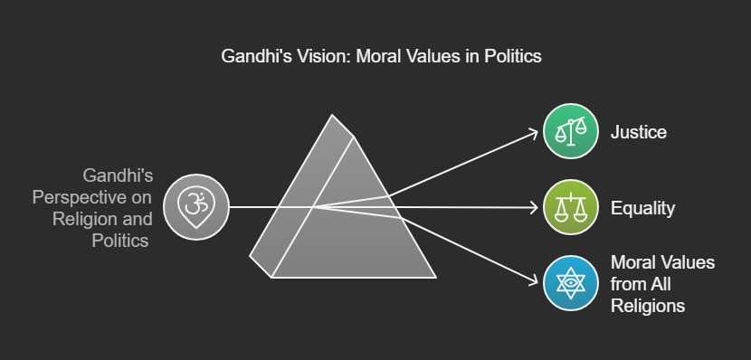 How Religion Connects to Politics