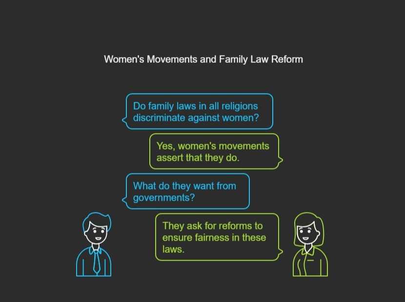 woman movement and family law reforms