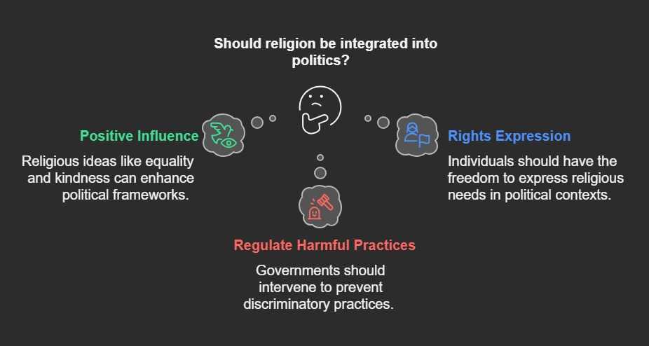 mixing religion with politics good or bad