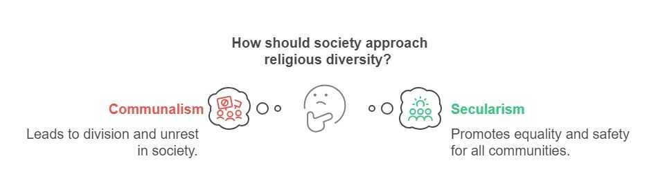 religious diversity