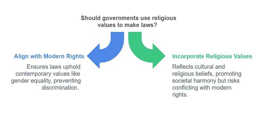 use religious values to make laws