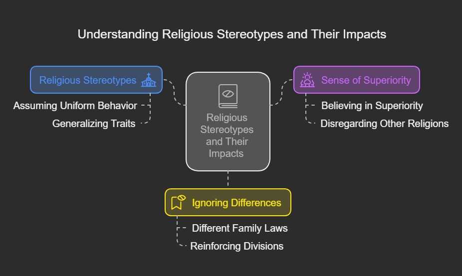 religious stereotypes and their impacts- class 10 gender religion and caste political science