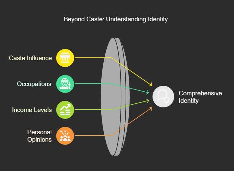 caste and Identity-class 10 gender religion and caste political science
