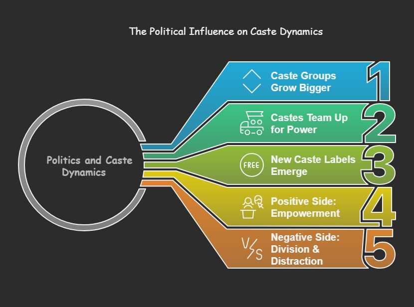 politics and caste influence one another-class 10 gender religion and caste political science