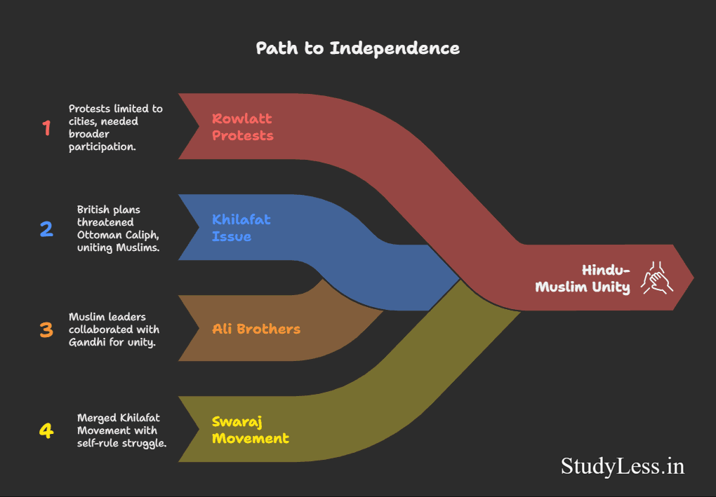 Nationalism in Indian-Path to Independence
