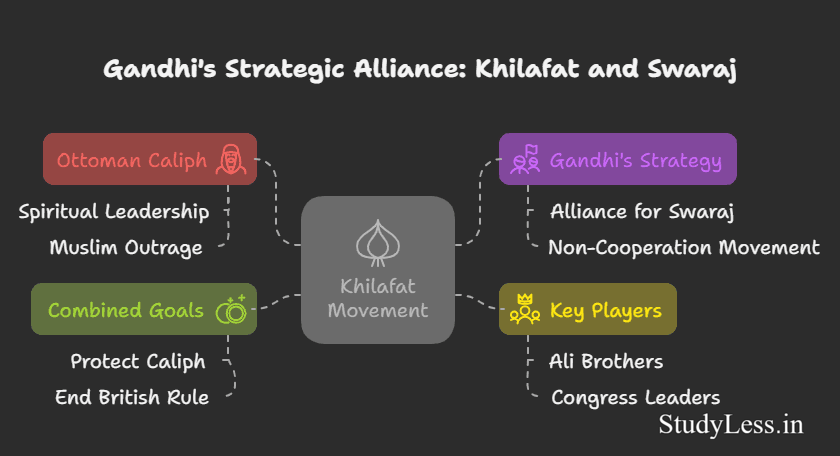 Nationalism in Indian-Gandhi's Strategic Alliance
