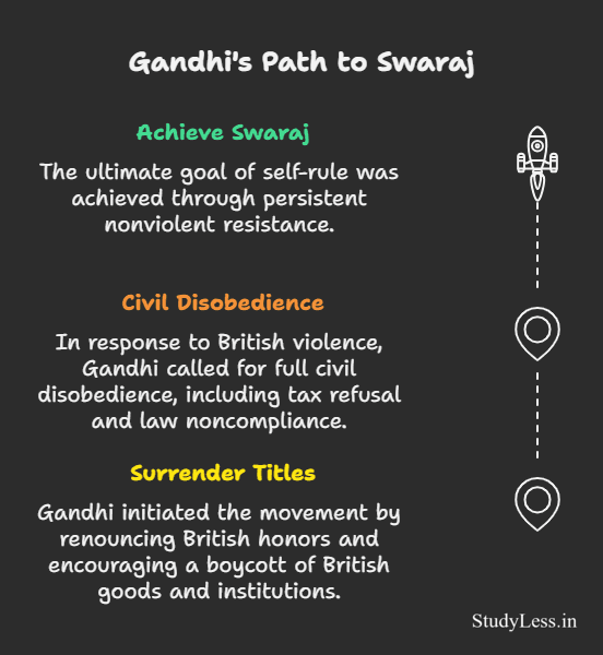 Nationalism in Indian-Gandhi's path to Swaraj