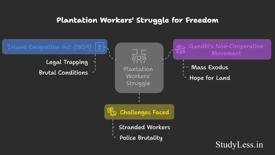Nationalism in Indian-Plantation workers revolt