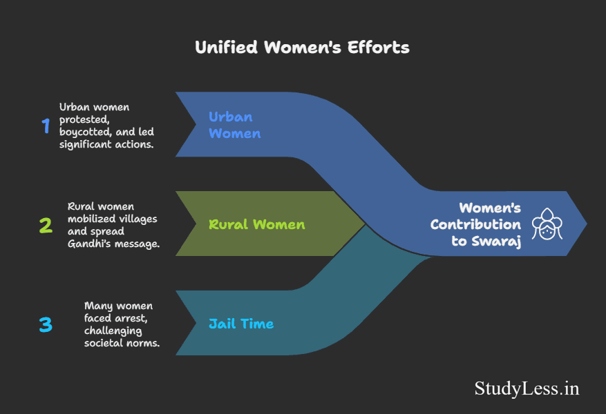 Nationalism In India-Unified women's Efforts