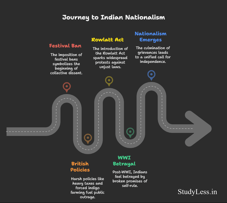 Nationalism In India-Journey to Indian Nationalism