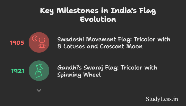 Nationalism in India-India's Flag Evolution