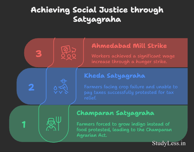 Nationalism In India-Justice through Satyagraha