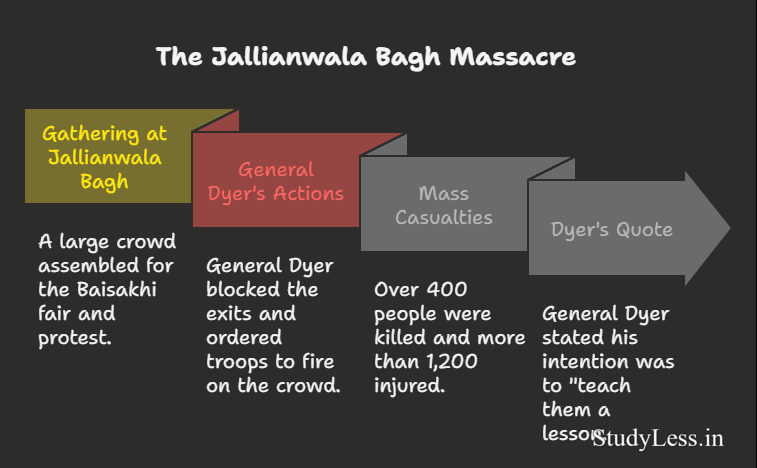 Nationalism In India-Jallianwala Bagh Massacre