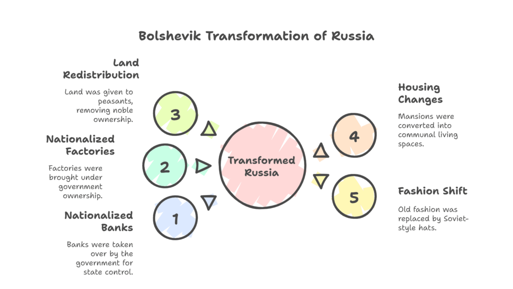 Bolsheviks transformation of Russia - socialism in Europe and Russian revolution