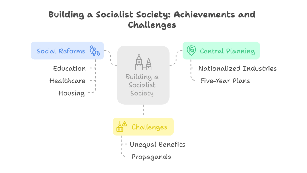 building socialist society - socialism in Europe and Russian revolution