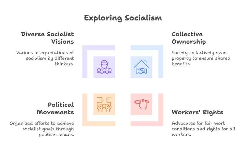 what is socialism