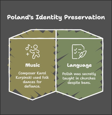 The Rise of Nationalism in Europe- Poland's Identity preservation
