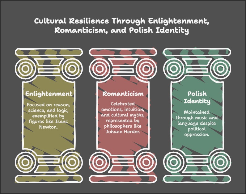 The Rise of Nationalism in Europe-cultural resilience through enlightenment romanticism and polish identity
