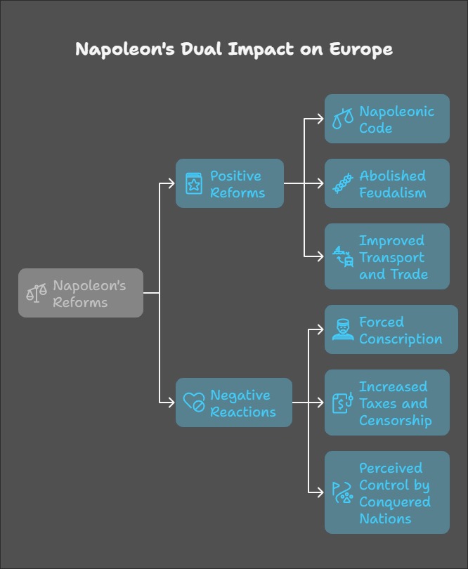 The Rise of Nationalism in Europe-Napoleon's dual impact on Europe