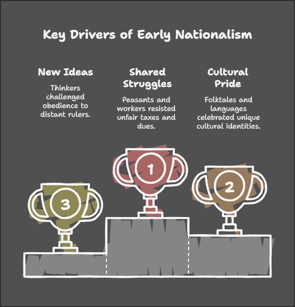 The Rise of Nationalism in Europe- key drivers of early nationalism