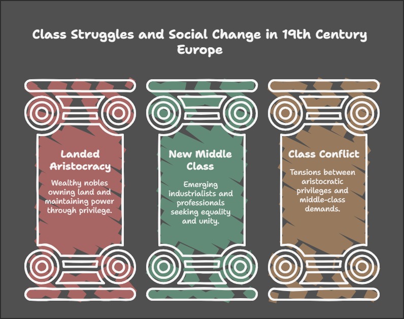 The Rise of Nationalism in Europe- class struggles and social change in the 19th century Europe