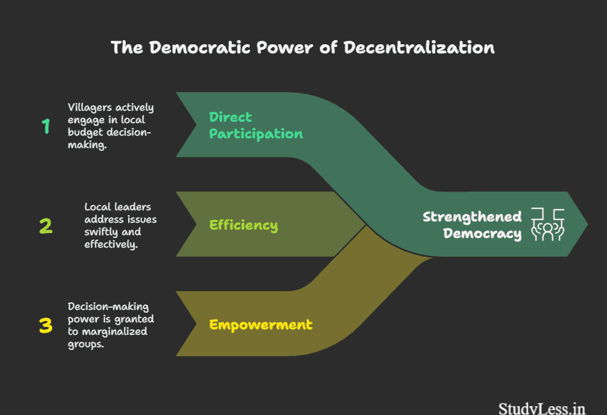 the democratic power of decentralization