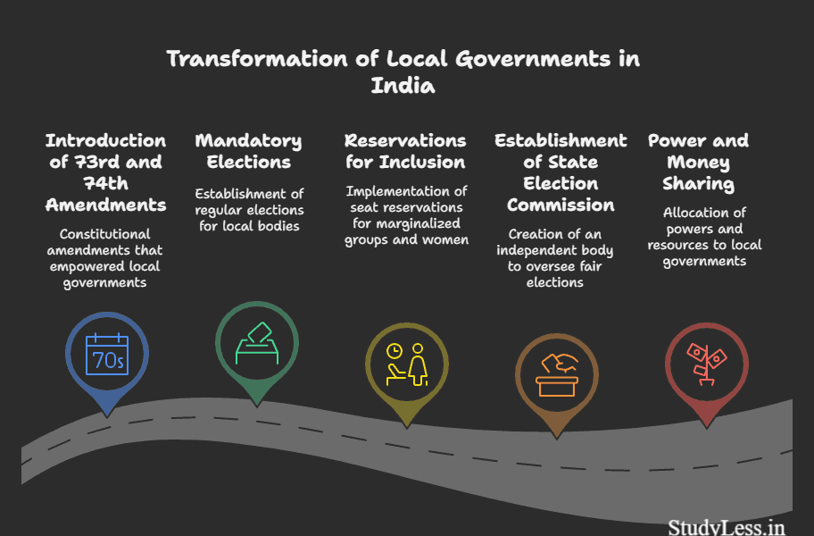 Transformation of local government In India