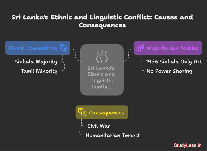 Srilanka conflicts