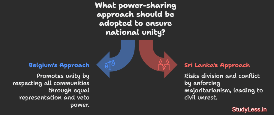 Power sharing approach