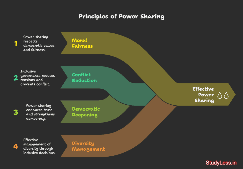 principles of power sharing