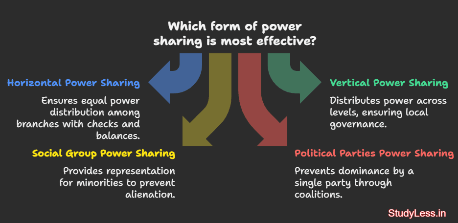 effective power sharing