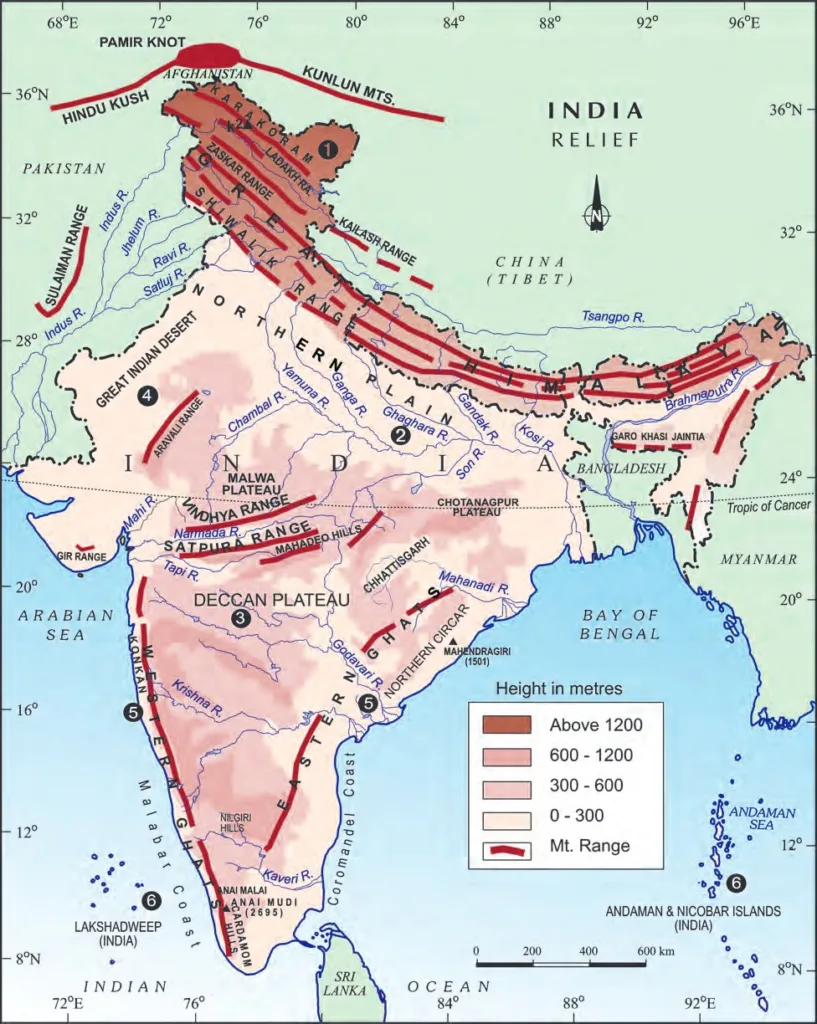 Physical Features of India Class 9 Short Notes