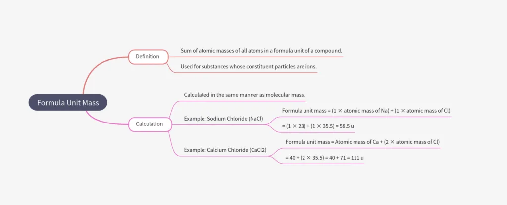 Formula Unit Mass class 9 mind map