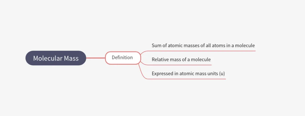 molecular mass class 9 mind map