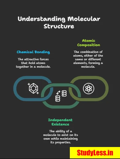 Molecules | Atoms And Molecules Short Notes Class 9