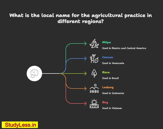 Short Notes Agriculture Class 10