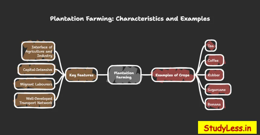 Short Notes Agriculture Class 10