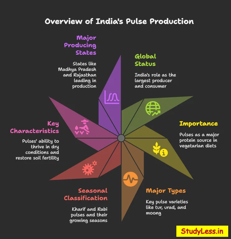 Short Notes Agriculture Class 10