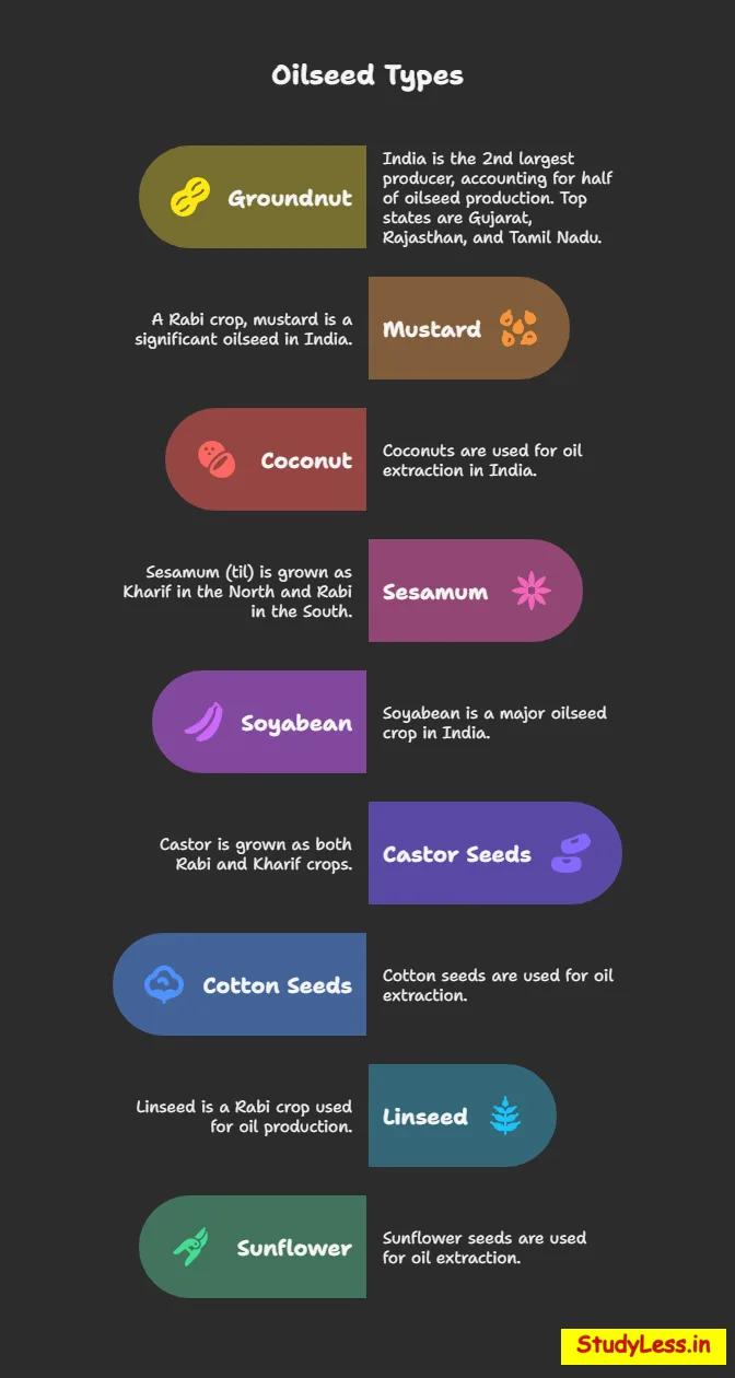 Short Notes Agriculture Class 10