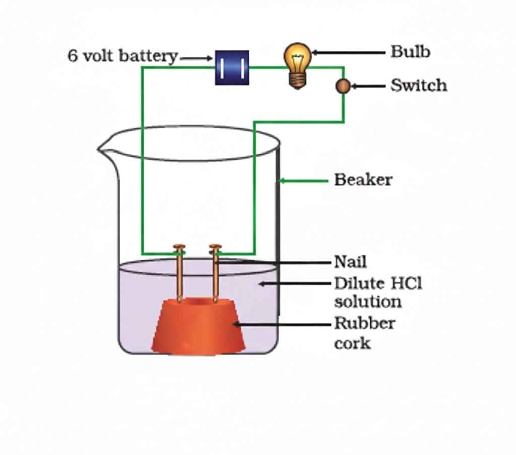 Acids Bases And Salts Short Notes Class 10