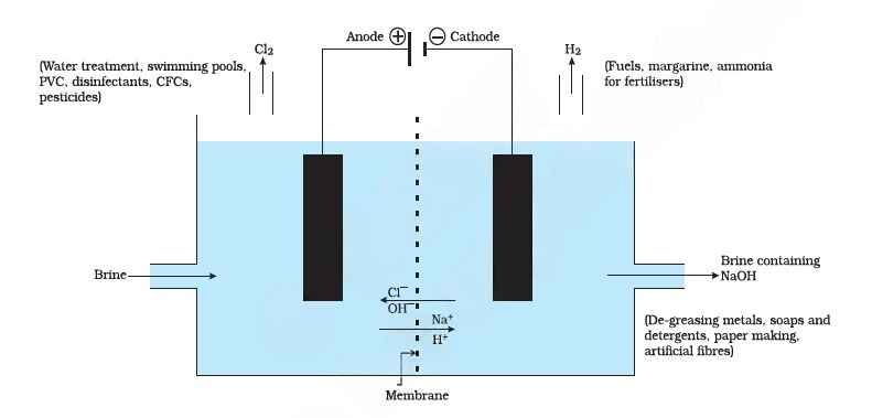Acids Bases And Salts Short Notes Class 10