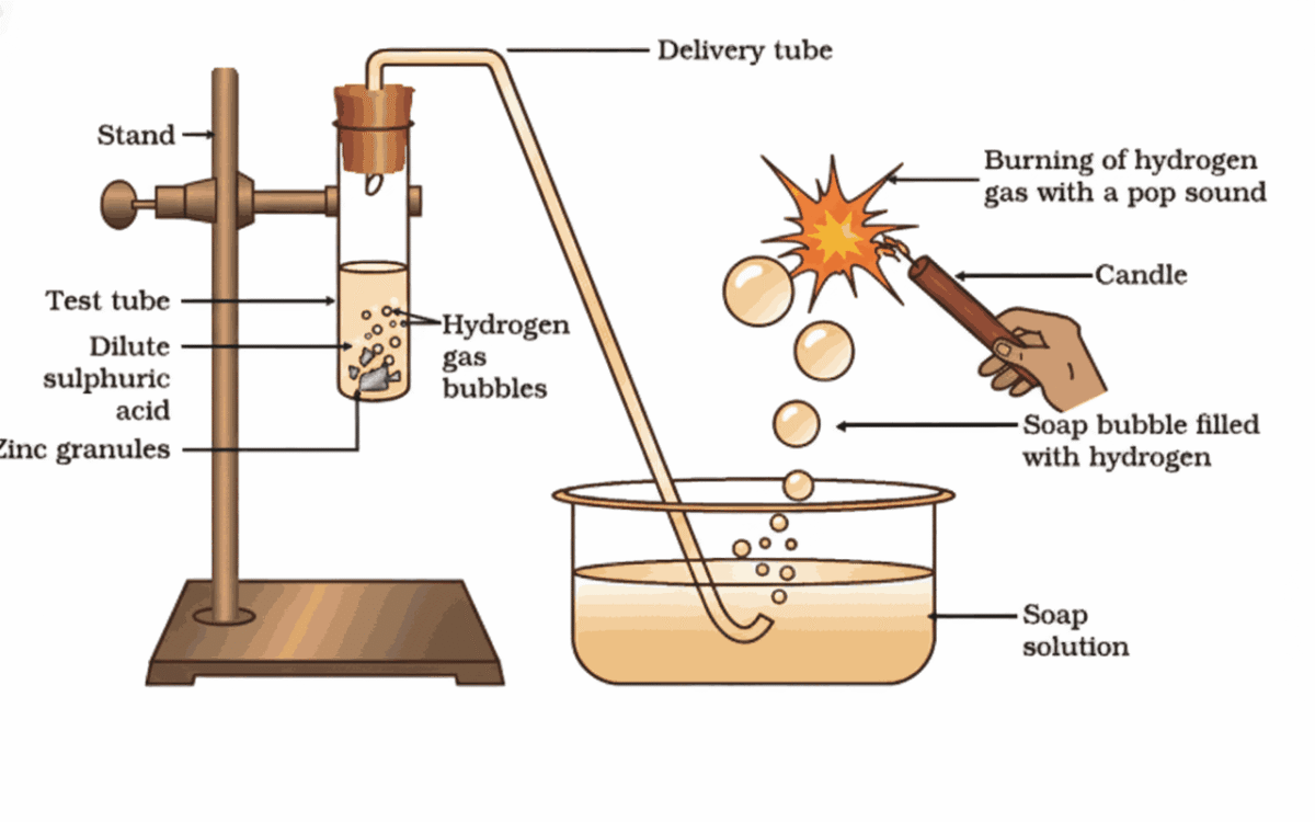 Acids Bases And Salts Short Notes Class 10