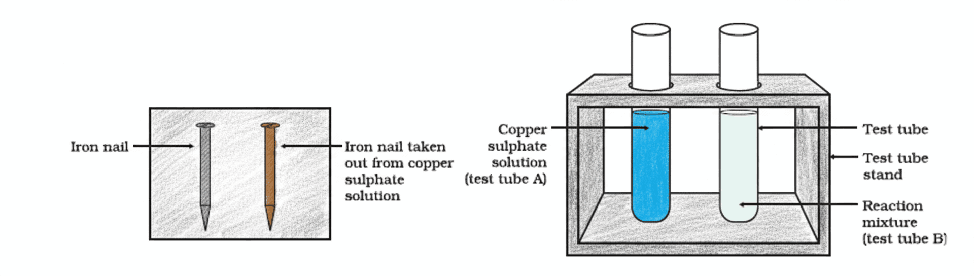 White precipitate forming when sodium sulphate and barium chloride solutions are mixed