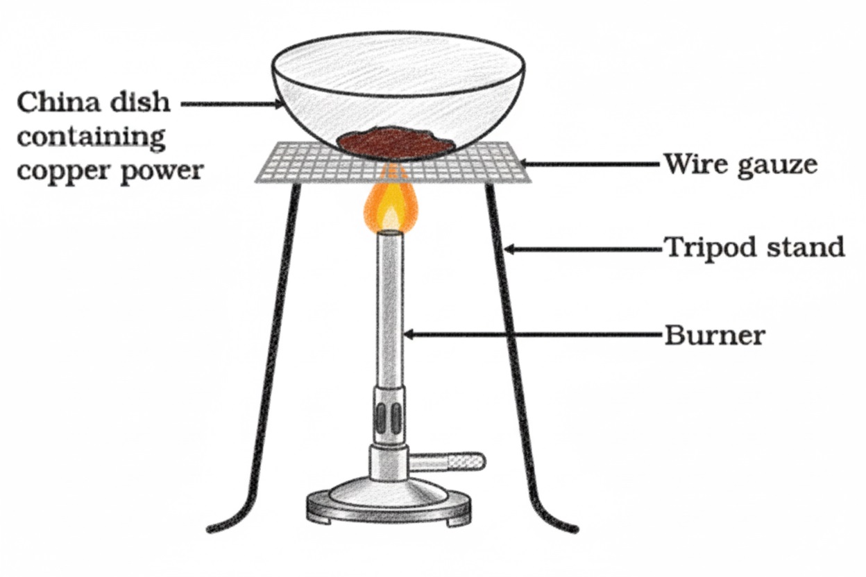 Copper powder heated in china dish turning black, then brown with hydrogen gas