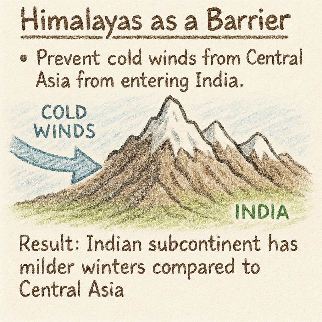 Himalaya as a barrier 
