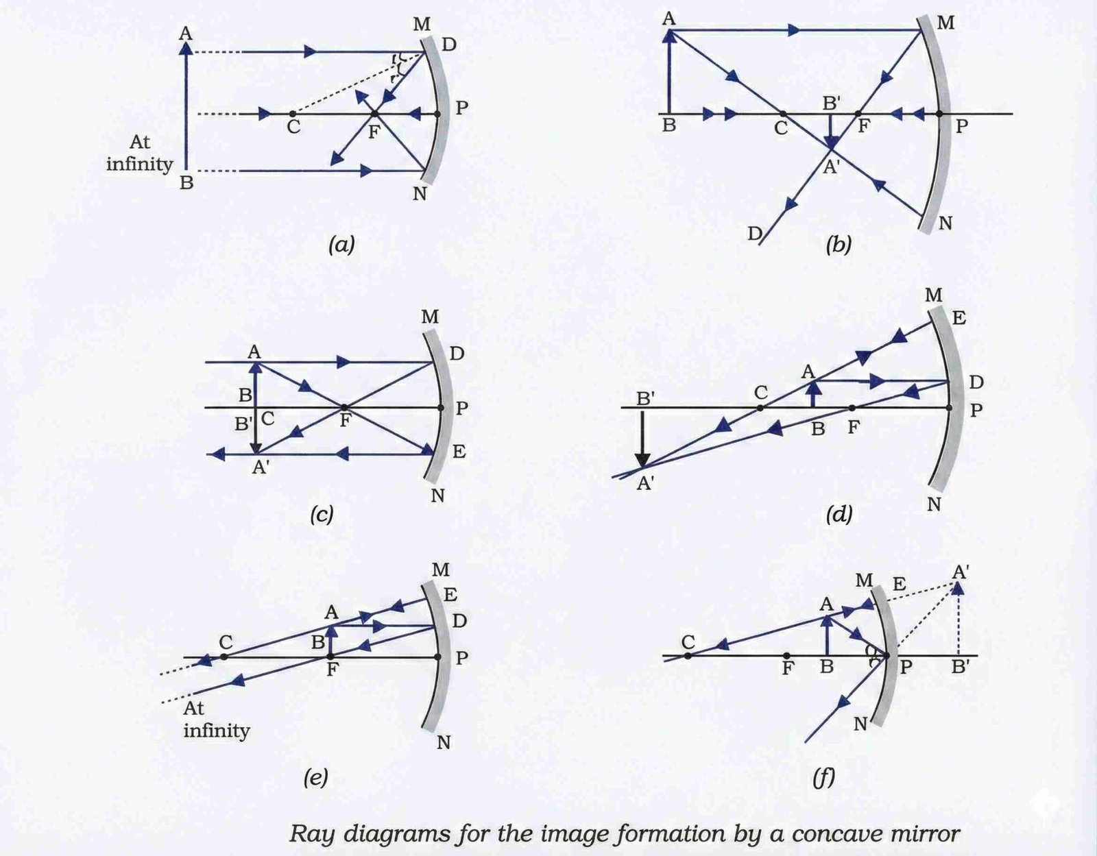 Angle I Angle R Light Reflection and Refraction Short Notes Class 10