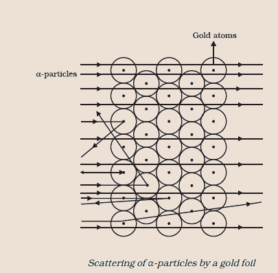 Structure Of Atoms Short Notes Class 9